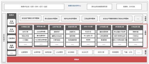 百分點大數(shù)據(jù)技術(shù)團(tuán)隊數(shù)據(jù)治理 PAI實施方法論與數(shù)據(jù)處理實踐
